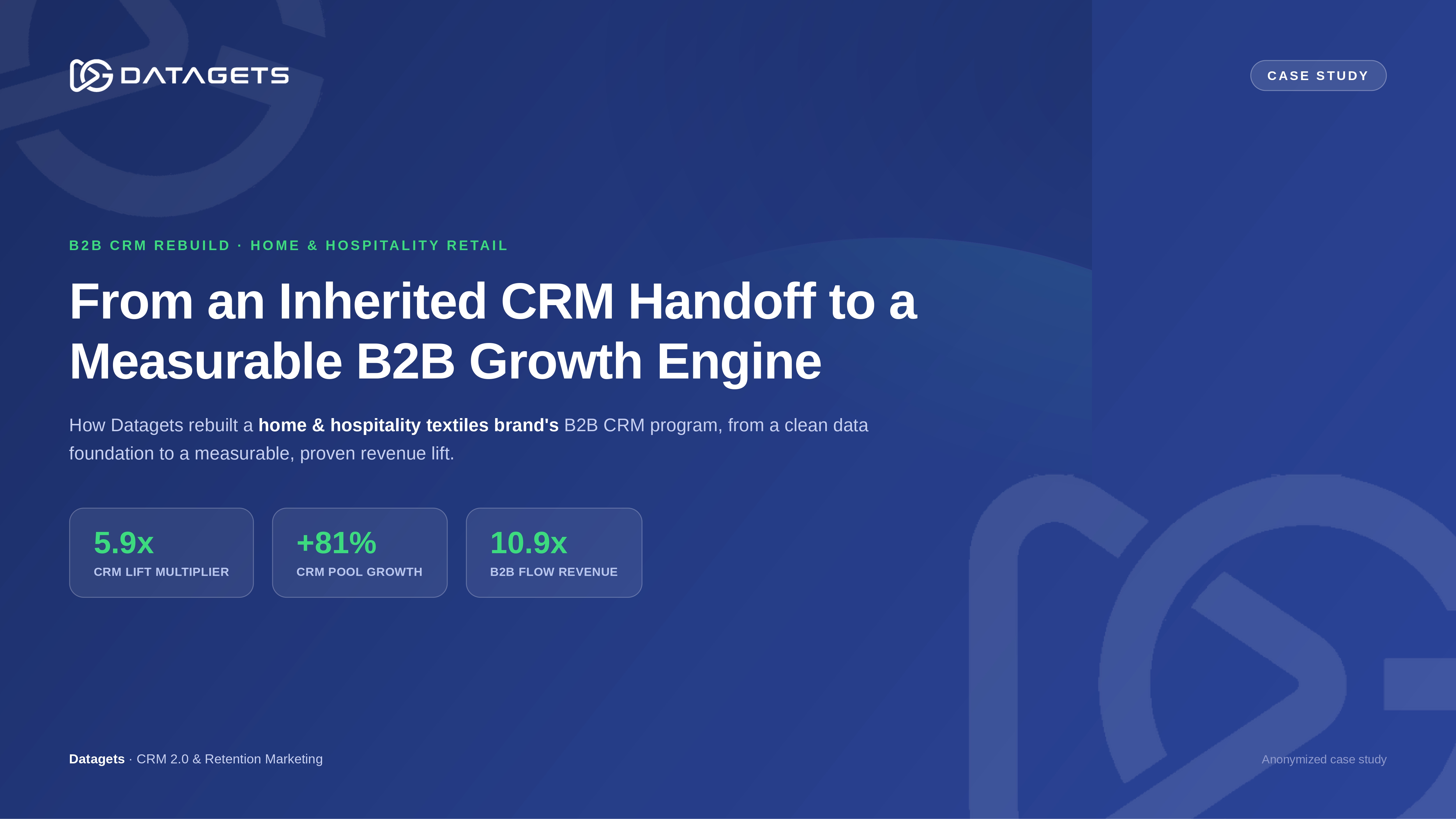 Measurable B2B Growth Engine for a Leading Bedsheets Brand case study cover