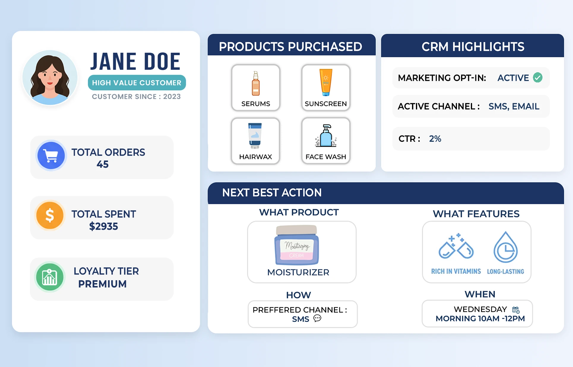 Unified Customer Profile
